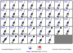 Svantek Sonometer/Dosimeter Monitoring & Control Plateform - Consulting, Hosting, Maintenance